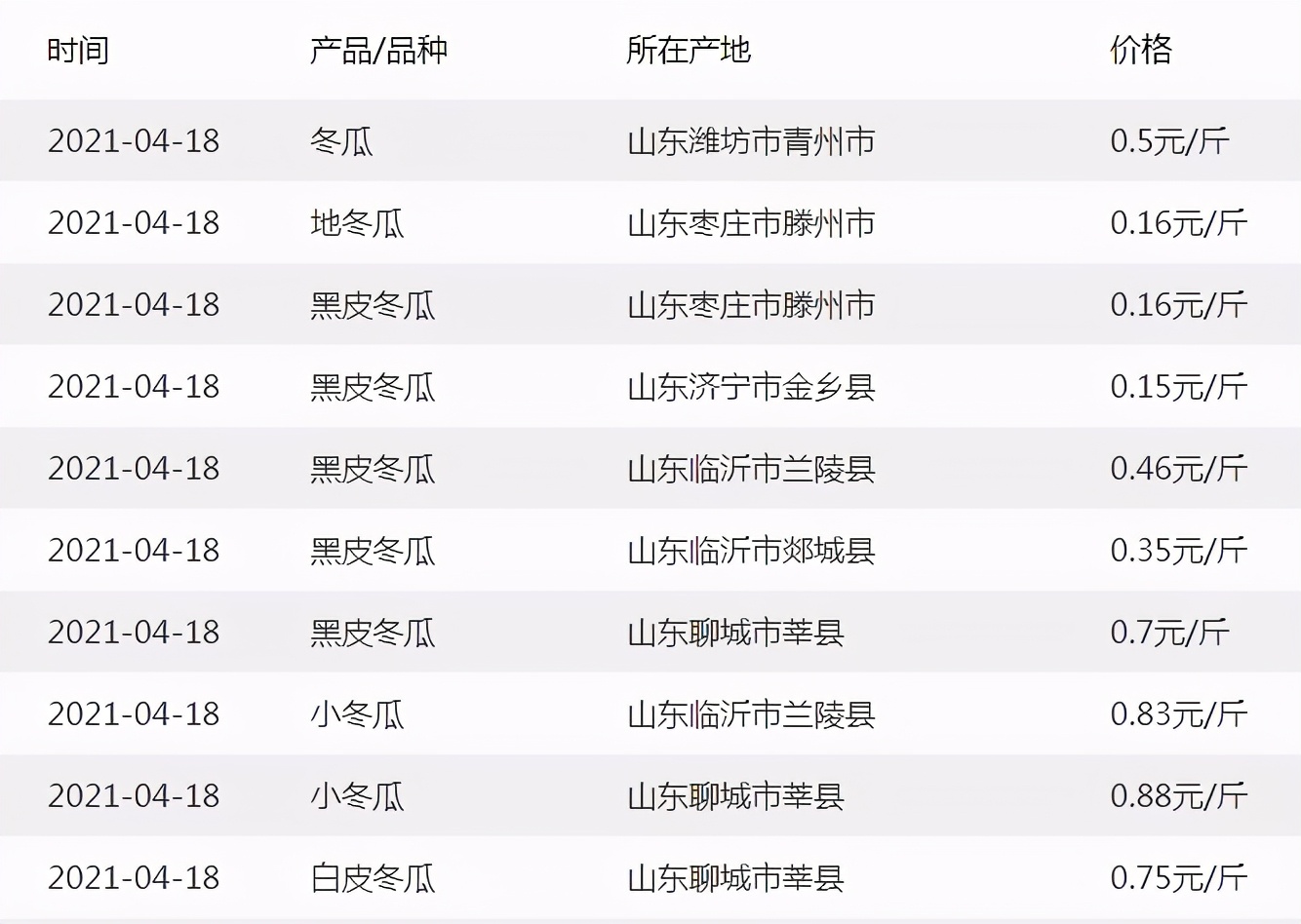 這個(gè)品種太優(yōu)秀了！耐儲(chǔ)耐運(yùn)，適合大面積種植，菜農(nóng)瓜販都喜歡